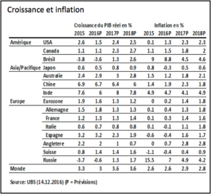 dp_croissance_inflation_2016