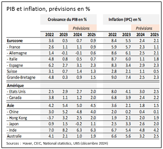 lettre financiere janvier 2025