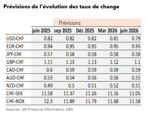 LF juin 2025