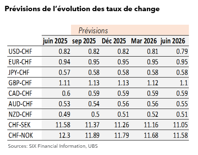 LF juin 2025